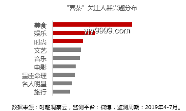 娱乐行业深度洞察：明星关系变动背后的行业风云